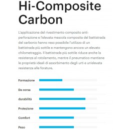 TUBOLARE CORSA Hi-Composite Carbon